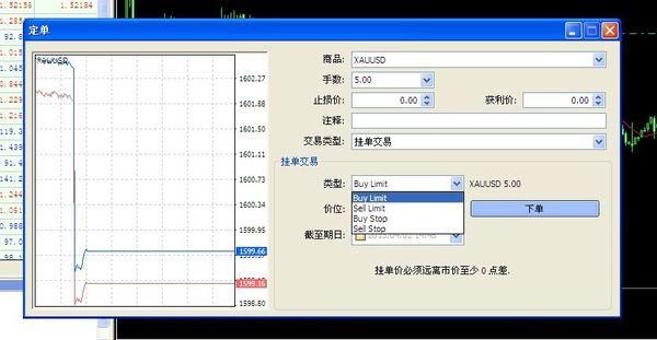 外汇怎么挂单？（外汇黄金挂单技巧）