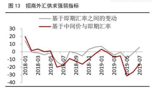 hh是什么外汇？（hcj外汇）