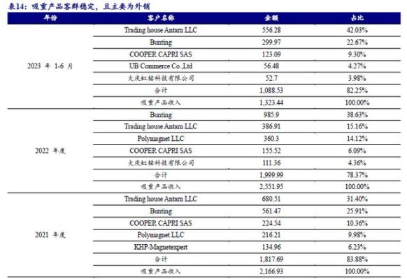 境外银行转账国内银行需要多久？（接收境外汇入款时间）