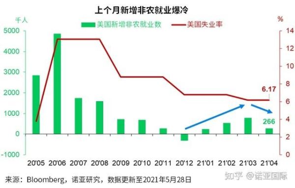 非农数据一般影响外汇市场汇率波动多久？（外汇数据是什么）