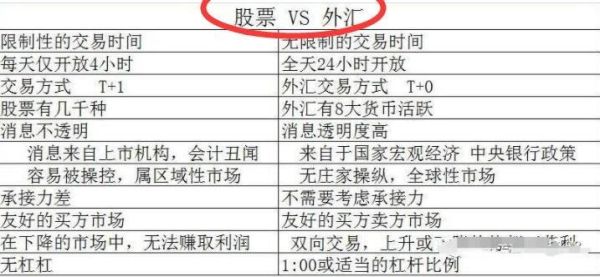 外汇投资可以赚到钱吗？（通过外汇炒外国股票）