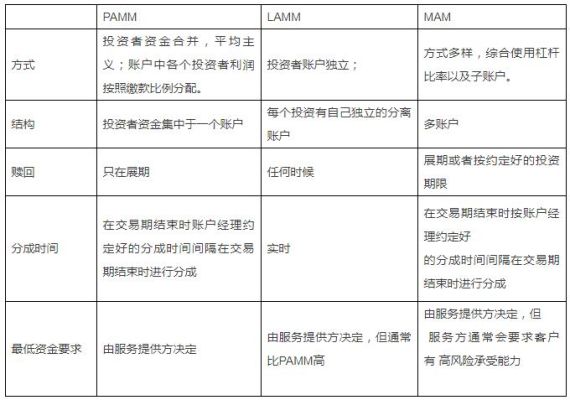 常见的外汇理财方式有哪些呢？（3外汇理财）