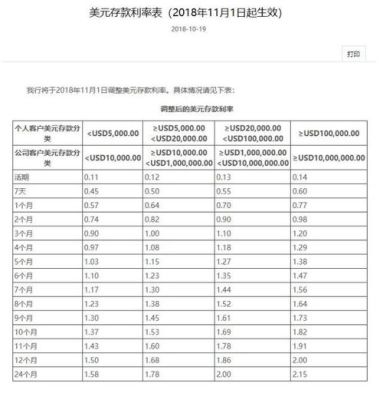 换美元存银行有利息吗？（买外汇存银行利息）