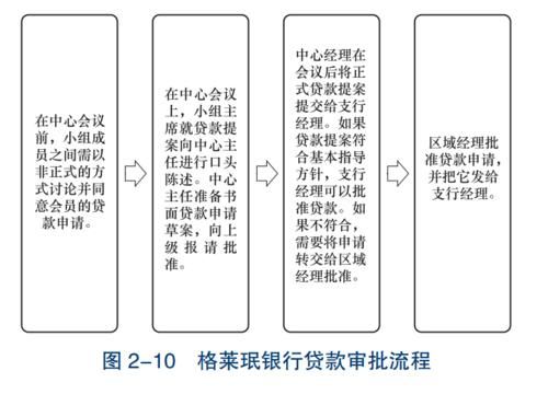 存折怎么贷款？（银行可否提供外汇贷款）