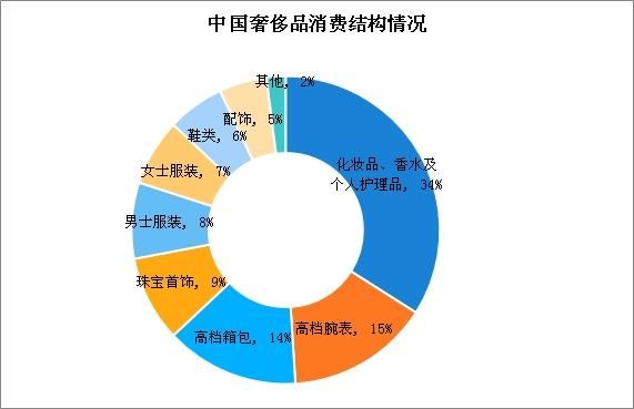 lv怎么进入中国市场？（合肥旅游外汇收入分析）