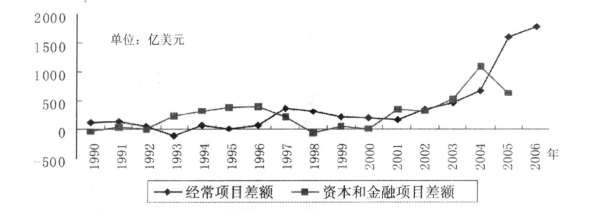 为什么国际收支逆差会造成外汇短缺？（国际收支逆差增加外汇）