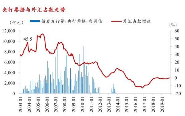 怎么看内资流入流出？（外汇资金是流入哪里）