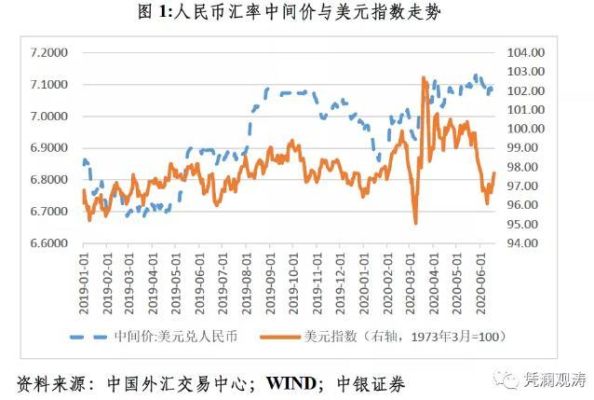 我国汇率制度改革的历史及背景？（解放战争外汇制度变迁）