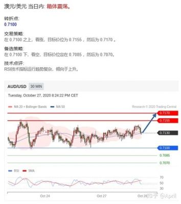 外汇关注哪些方面的新闻资讯？（外汇近期新闻）