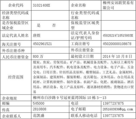 Ⅰ、Ⅱ、Ⅲ、Ⅳ类纳税人区别
？（外汇企业名录A类单位）