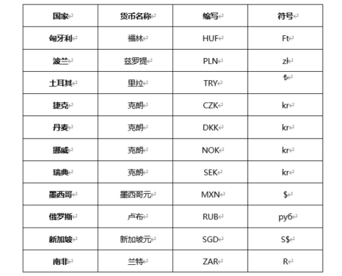 具备外汇业务的银行有哪些？对照的英文缩写怎么写？（能做外汇的外国银行）