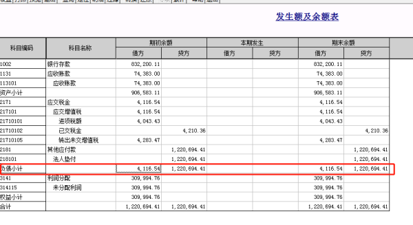 会计科目各个的余额方向怎么理解，余额在借方表示什么，在贷方表示什么，有点乱？（外汇 方向）