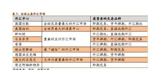 外汇价格主要受哪些方面的影响？（外汇诸老师）