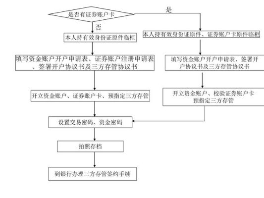 外币卡不激活怎么销户？（外汇户销户）