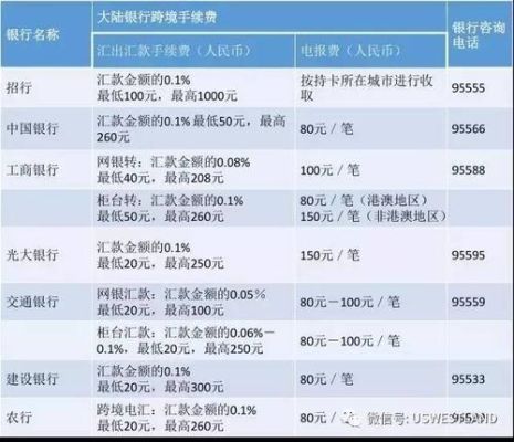 如何将外币现钞汇款到国外？（2017外汇换汇）