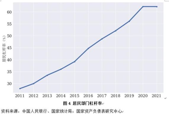 50杠杆和200杠杆区别？（外汇高杠杆率）