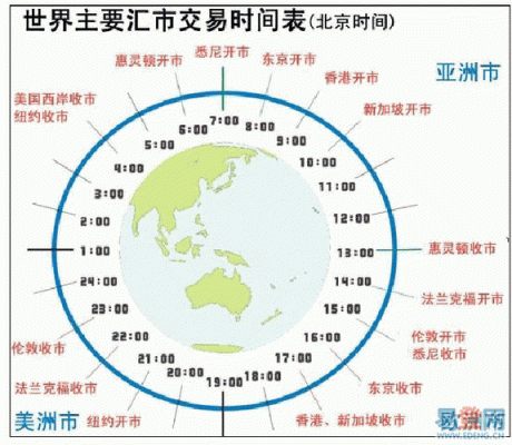 外汇的杠杆是多少？是不是很大？（外汇交易平台杠杆多少）