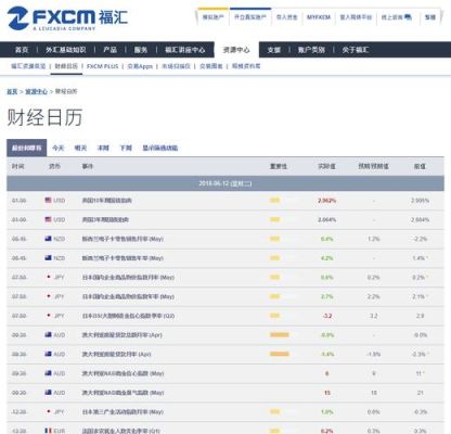 外汇哪个APP好？（外汇财经日历在哪看）