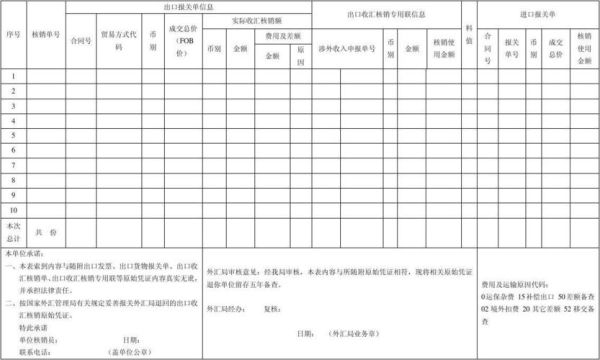 请问外汇核销该怎么做？（外汇局总量核查指标）