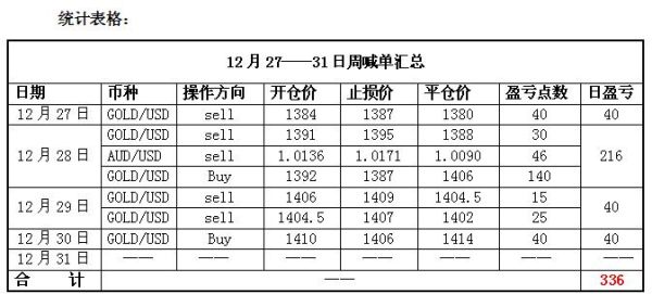 外汇黄金代码是什么？（贵金属外汇喊单现）