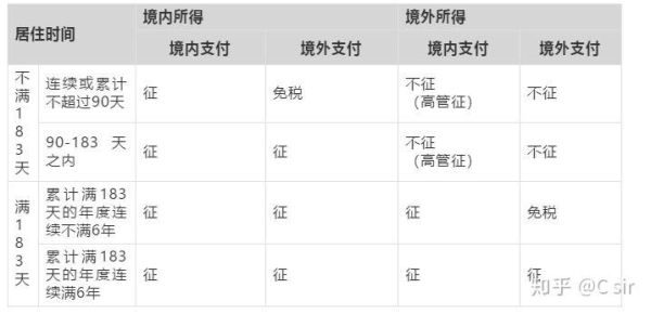 境外劳务所得汇进中国需要交个人所得税吗？（境外汇款税收优惠）