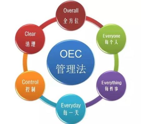 oec和pbc的区别？（海尔炒外汇）