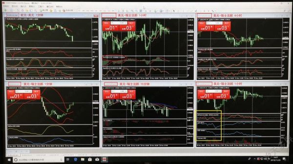 4k电视机分屏显示？（外汇mt4k线图设置）