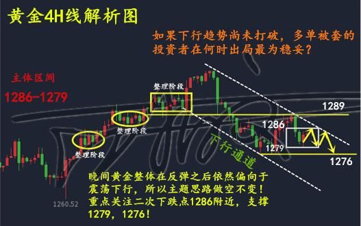 外汇锁仓怎么解？（外汇中的破位）