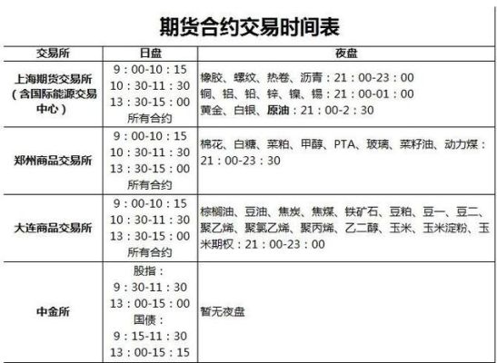 一般期货日内行情在多少时间段？（外汇 期货 日内）