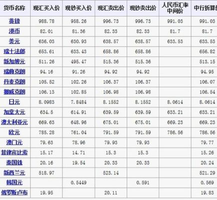 现汇和现款有什么区别？（外汇收付报告表）