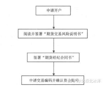 中信期货的交易流程？（中信证券 外汇交易）