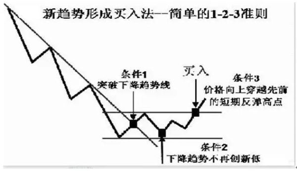 换手充分的十大特征？（外汇高空是什么意思）