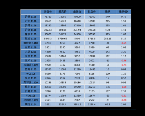 外汇里的，多单，空单，都是什么意思？（外汇多单怎么做）