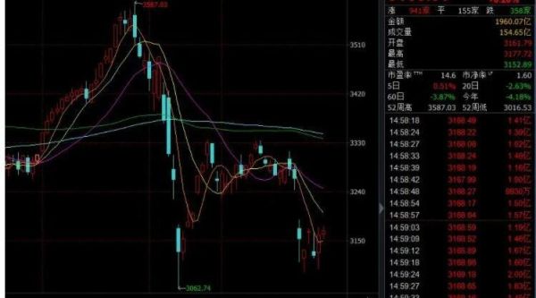 外汇交易在什么情况下会爆仓？（外汇怎样会重仓）