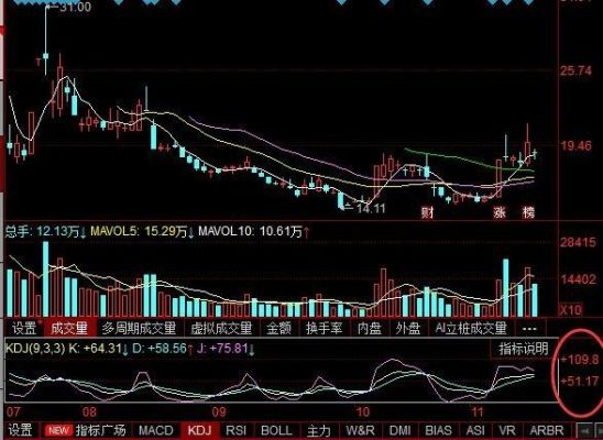 在外汇中经常说到RSI，是什么意思啊？（kdj外汇叫什么）