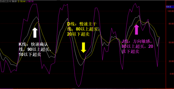 kdj-tdx与kdj的区别？（外汇5分钟kdj）
