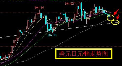 高位横盘是怎么回事？（短线外汇怎么判断横盘）