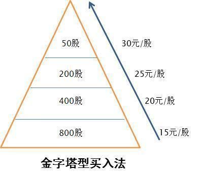 十倍全仓和百倍10%仓有什么区别？（百倍杠杆外汇一个点）