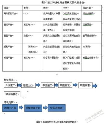 加入亚马逊跨境电商流程？（外汇客户调查表）