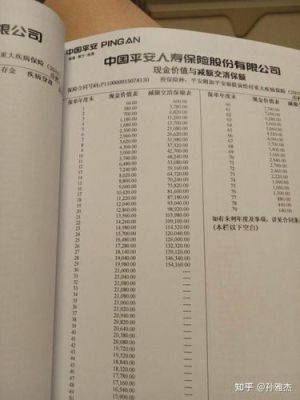 平安福保险是否拿回本金？（福亿外汇出金）