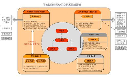 套期保值的方式有哪些？（套期保值 外汇对冲）