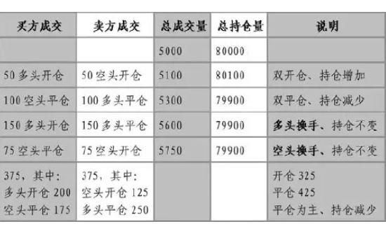 平仓价和下水价的区别？（外汇最 平仓）