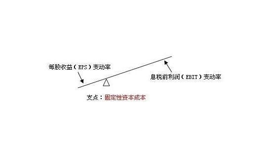 外汇黄金四百倍杠杆一标准手需要多少保证金？（炒外汇黄金杠杆）