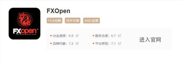 fxopen外汇平台可靠吗？（银行有做外汇的平台吗）