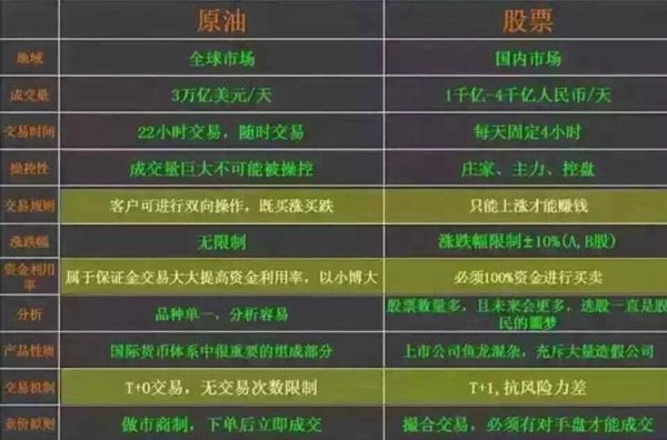 什么是现货？什么是现货？（现货原油贵金属外汇）