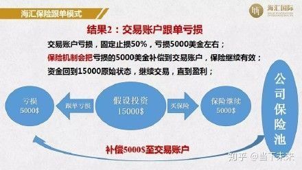 外汇托管靠谱吗？（外汇周末止损有效吗）