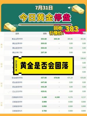 黄金停盘怎么回事？（外汇元宵节停盘吗）