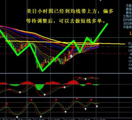 外汇顺势交易中如何“遇到”最佳入场点位？（外汇中的入场点位）