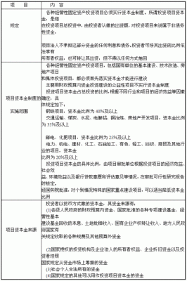 资本金应按规定的范围进行支出.请问，资本金账户支出范围包括哪些？（外汇资本金 支出范围）