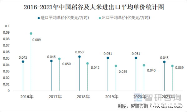 第一大米出口国？（福州泰地外汇）